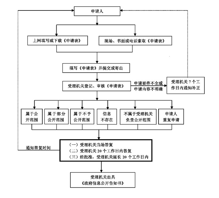 港澳联盟免费资科大全